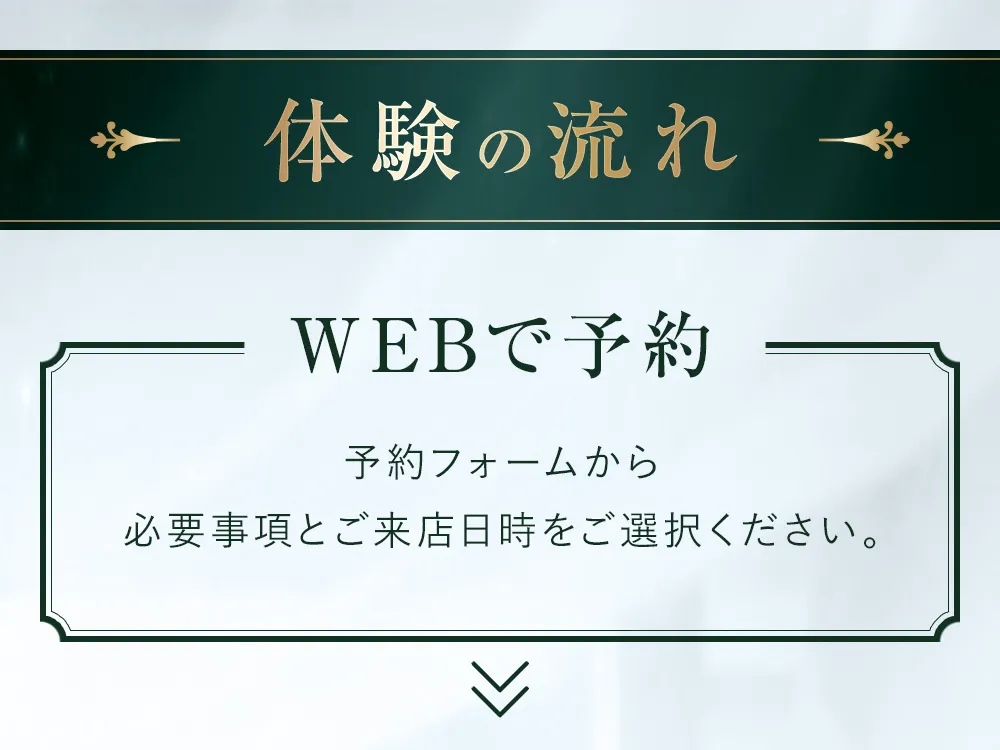 体験の流れ