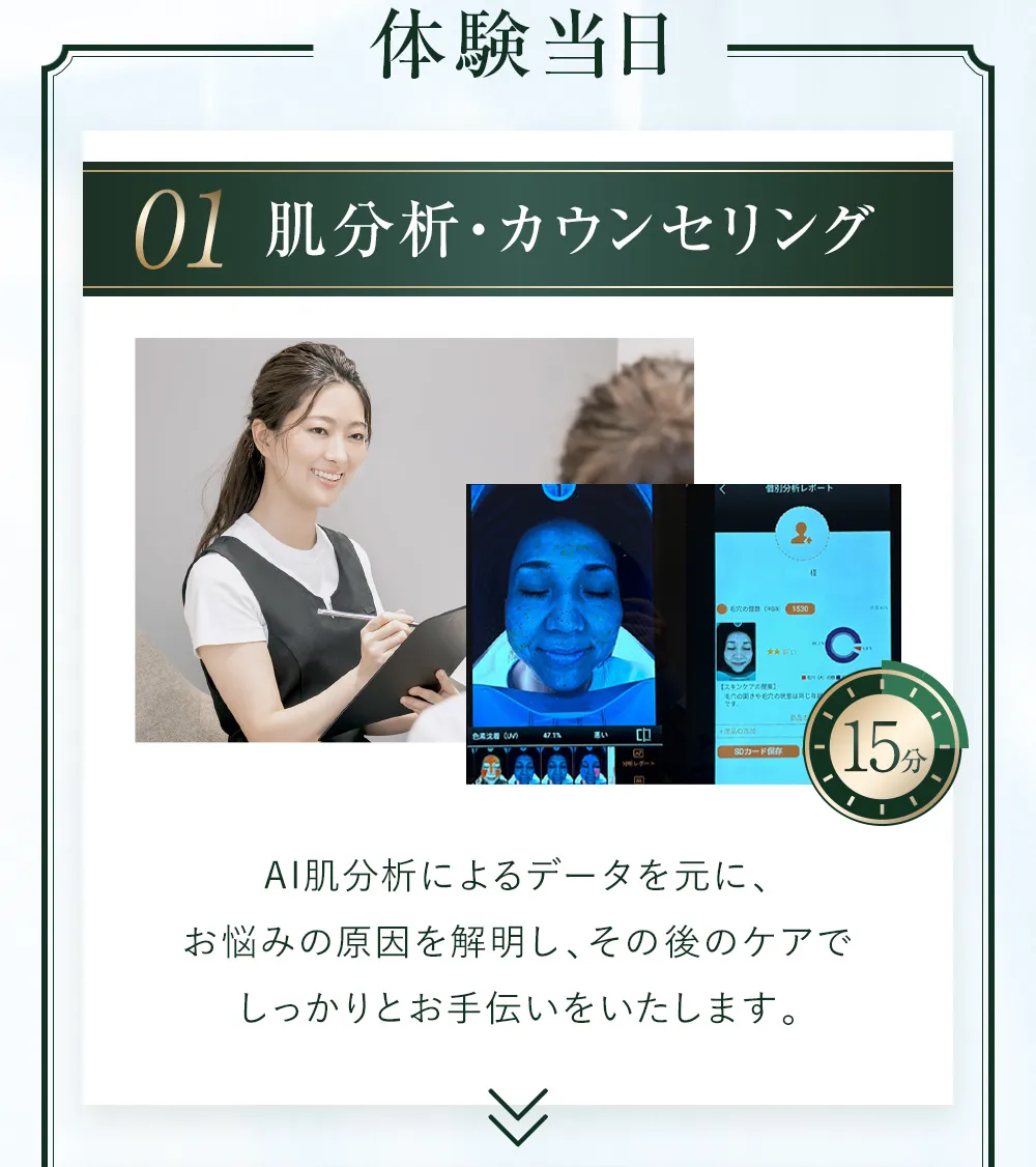 1.肌分析・カウンセリング