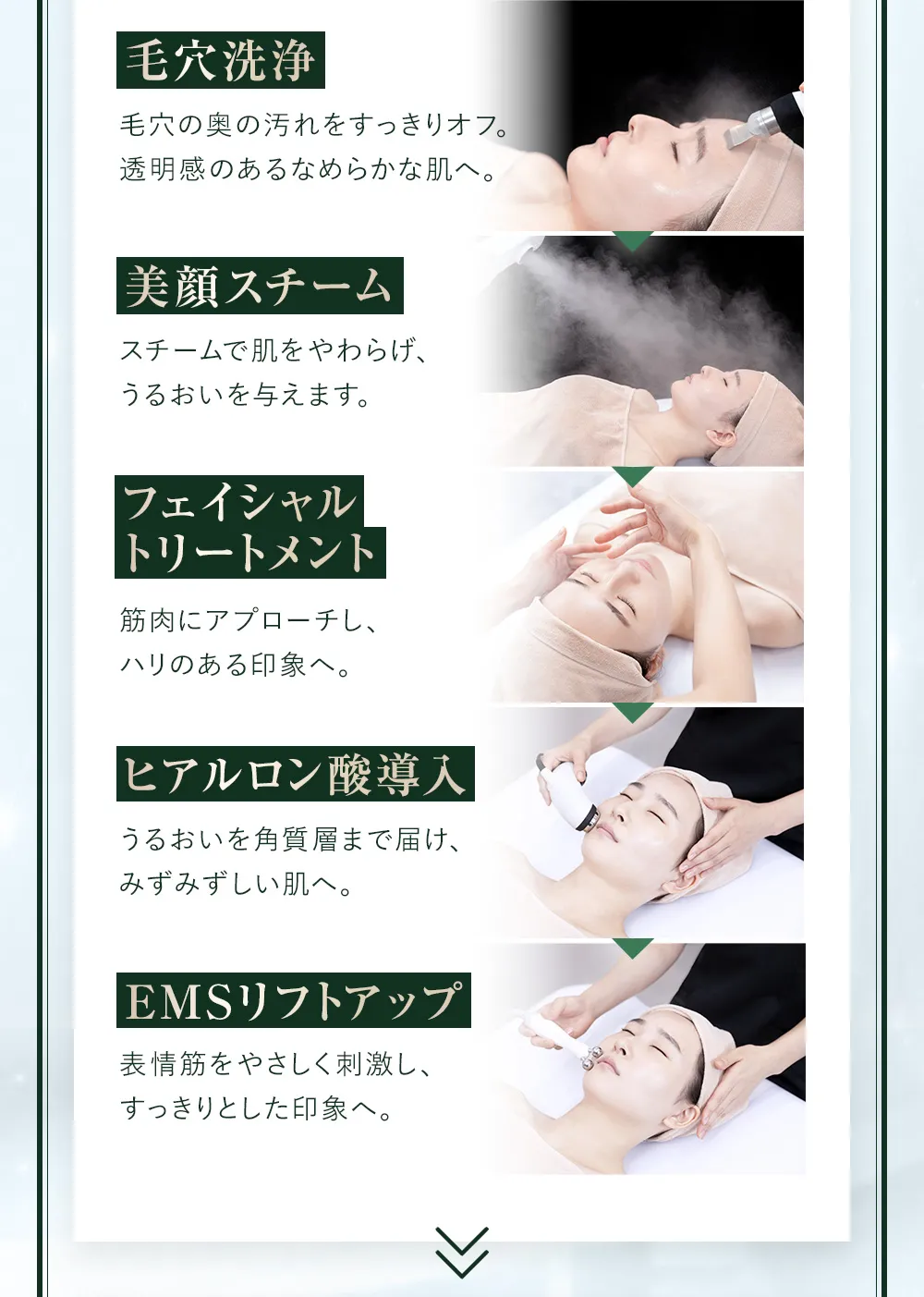 施術内容